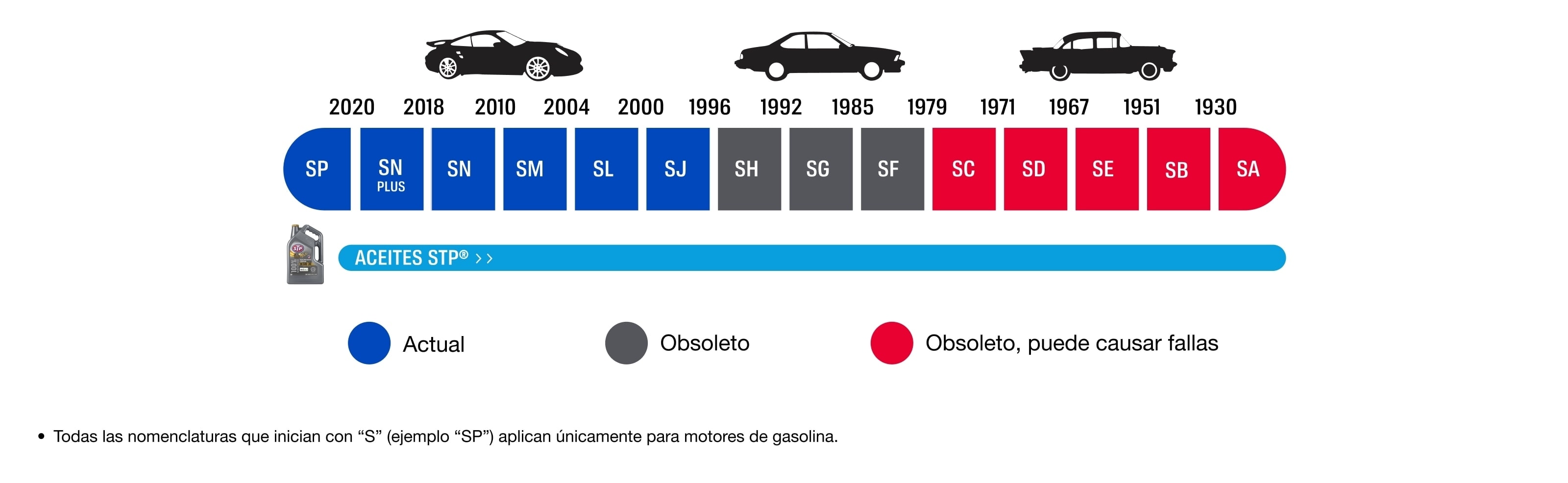 ESTANDARES DE DESEMPEÑO API